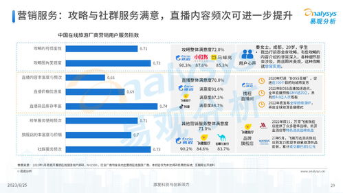 易觀2023年中國(guó)在線(xiàn)旅游廠(chǎng)商用戶(hù)服務(wù)力洞察 軟件技術(shù)如何重塑服務(wù)新范式